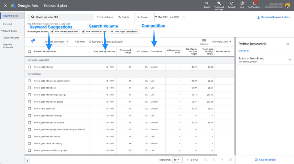 keyword-planner-keyword-suggestions - Showit Google Keyword Planner dashboard with keyword suggestions