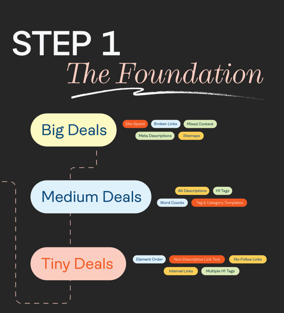 seo-and-showit-foundation - Showit SEO and Showit Foundation list of big deals to not so big deals