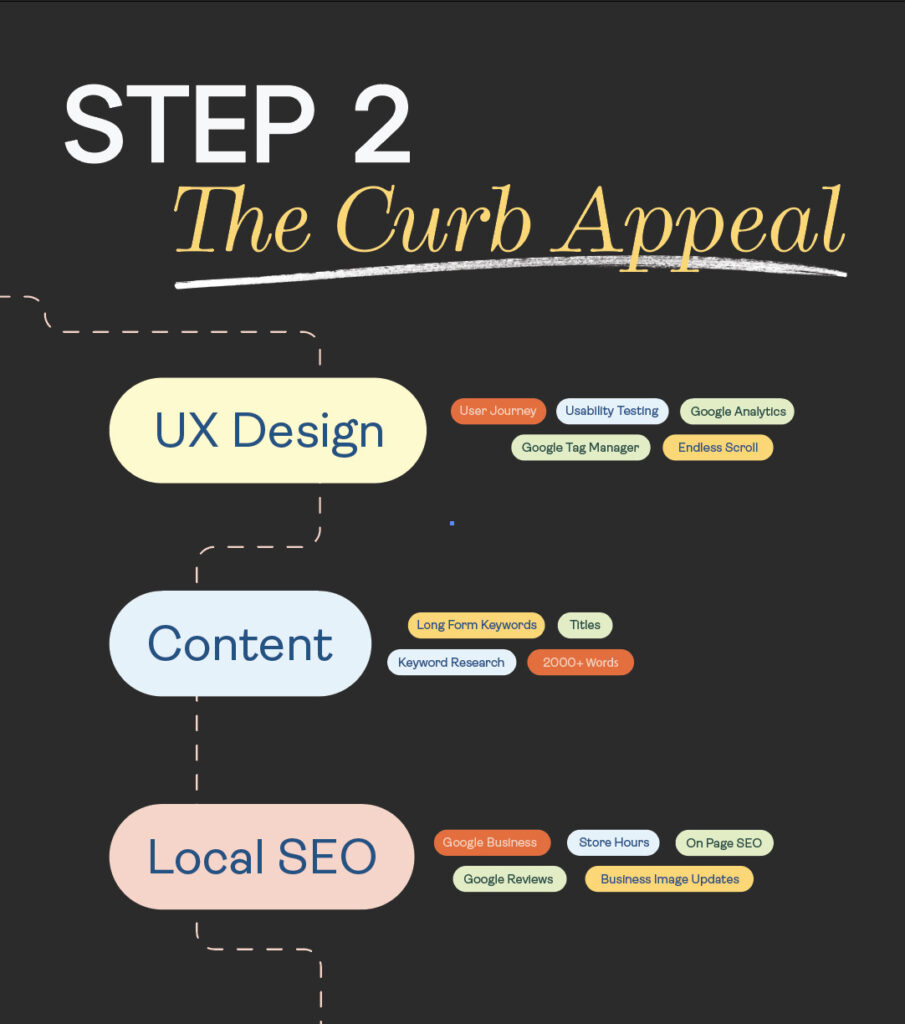 seo-for-showit-the-curb-appeal-2 - Showit