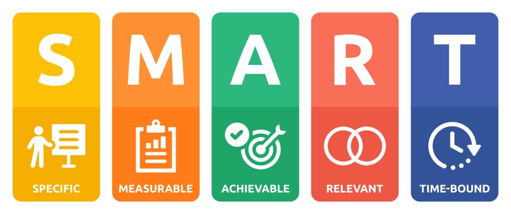 SMART goals graphic placed in the new year business goals blog.